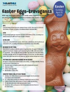 Easter Eggs-travaganza – Inbound Logistics