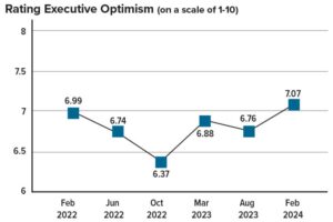 Los fabricantes son optimistas; los conductores de camiones quieren mejores salarios y equipos; y otras noticias sobre la cadena de suministro